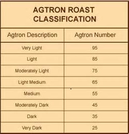 agtron scale